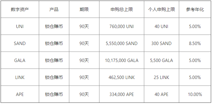 binance交易所app下载最新版 binance交易所2022最新版本v6.1.22