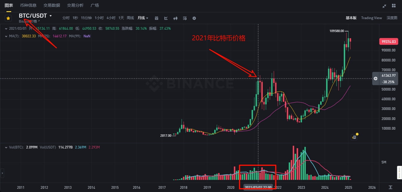 在蓝贝壳交易所卖币是有人买才能卖出去吗？
